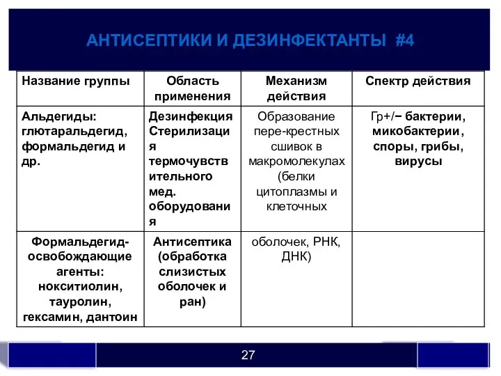 АНТИСЕПТИКИ И ДЕЗИНФЕКТАНТЫ #4