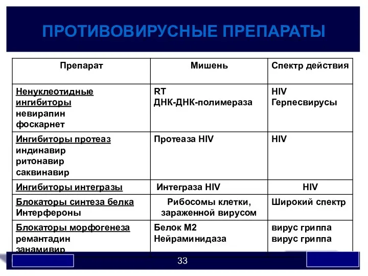 ПРОТИВОВИРУСНЫЕ ПРЕПАРАТЫ