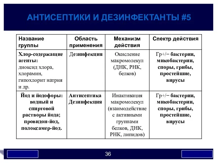 АНТИСЕПТИКИ И ДЕЗИНФЕКТАНТЫ #5