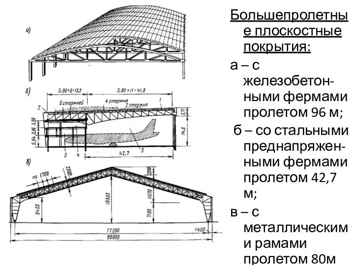 Большепролетные плоскостные покрытия: а – с железобетон-ными фермами пролетом 96 м;