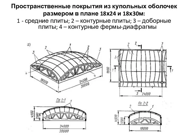 Пространственные покрытия из купольных оболочек размером в плане 18х24 и 18х30м: