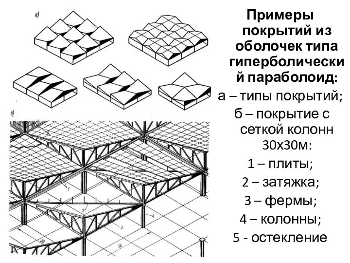 Примеры покрытий из оболочек типа гиперболический параболоид: а – типы покрытий;