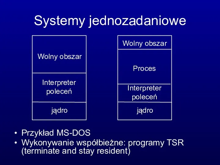 Systemy jednozadaniowe Przykład MS-DOS Wykonywanie współbieżne: programy TSR (terminate and stay resident)