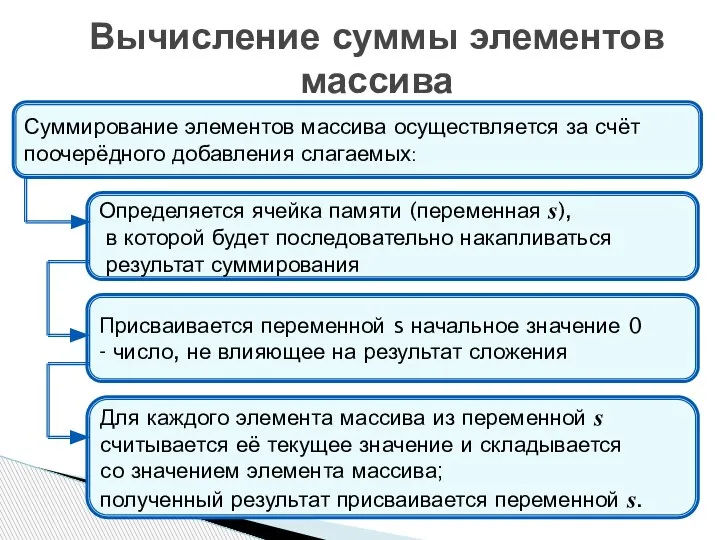 Суммирование элементов массива осуществляется за счёт поочерёдного добавления слагаемых: Определяется ячейка