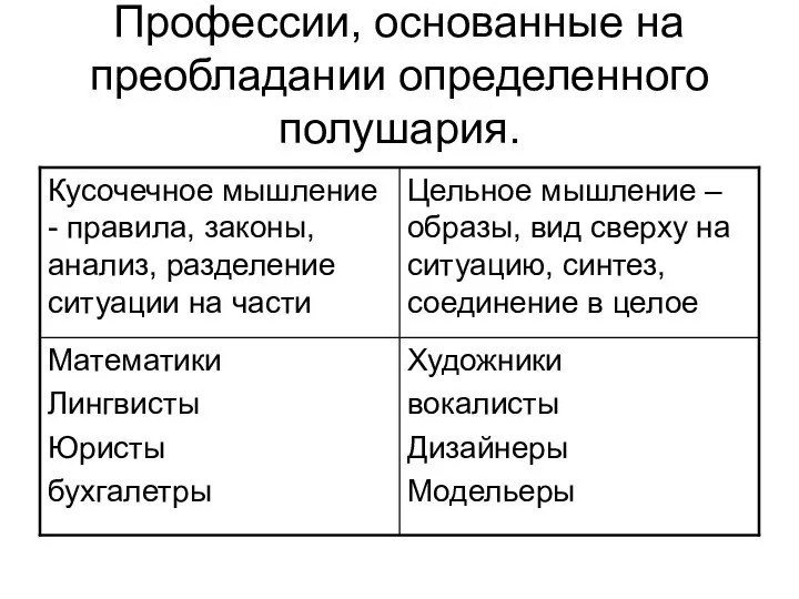 Профессии, основанные на преобладании определенного полушария.