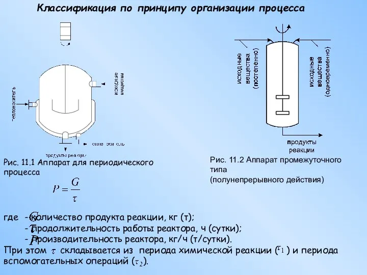 Классификация по принципу организации процесса Рис. 11.1 Аппарат для периодического процесса