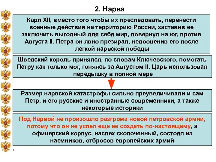 * 2. Нарва Карл XII, вместо того чтобы их преследовать, перенести