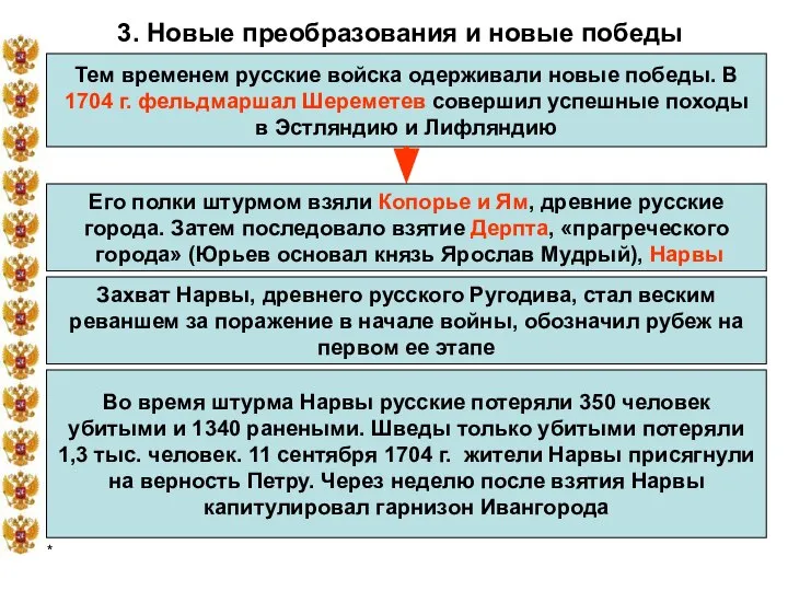 * 3. Новые преобразования и новые победы Тем временем русские войска