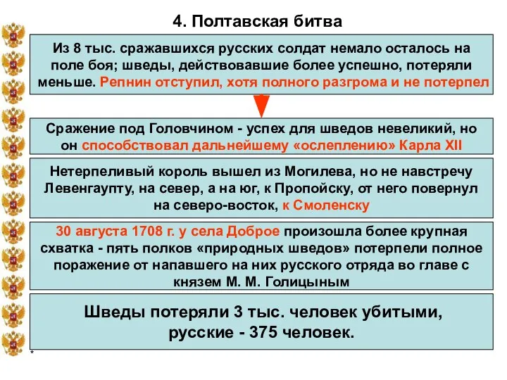 * 4. Полтавская битва Из 8 тыс. сражавшихся русских солдат немало