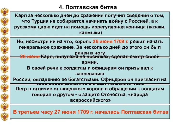 * 4. Полтавская битва Карл за несколько дней до сражения получил