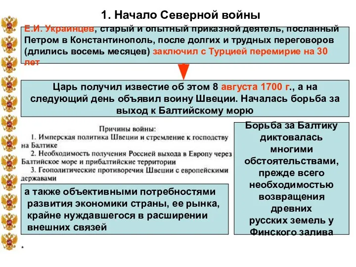 * 1. Начало Северной войны Е.И. Украинцев, старый и опытный приказной