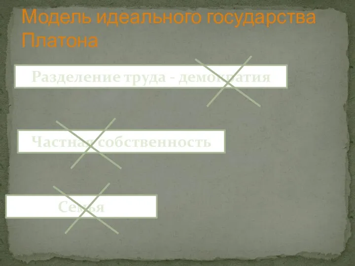 Модель идеального государства Платона Разделение труда - демократия Частная собственность Семья