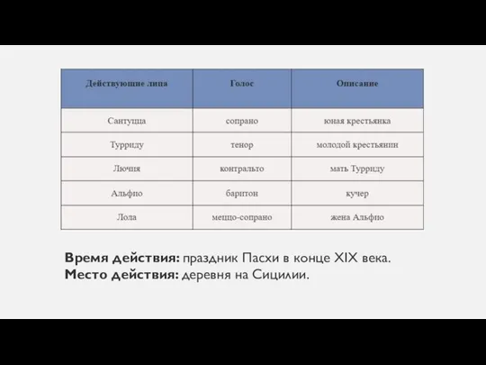 Время действия: праздник Пасхи в конце XIX века. Место действия: деревня на Сицилии.