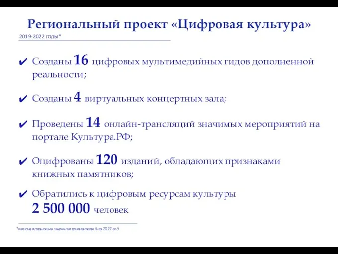 Региональный проект «Цифровая культура» 2019-2022 годы* Созданы 16 цифровых мультимедийных гидов