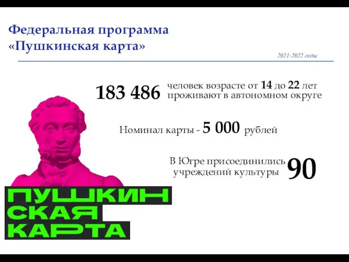 Федеральная программа «Пушкинская карта» 2021-2022 годы 183 486 человек возрасте от