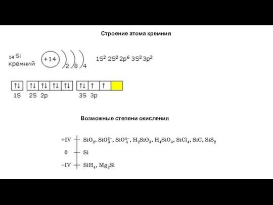 Строение атома кремния Возможные степени окисления