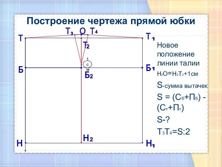 Построение чертежа прямой юбки Новое положение линии талии Н2О=Н2Т2+1см S-сумма вытачек