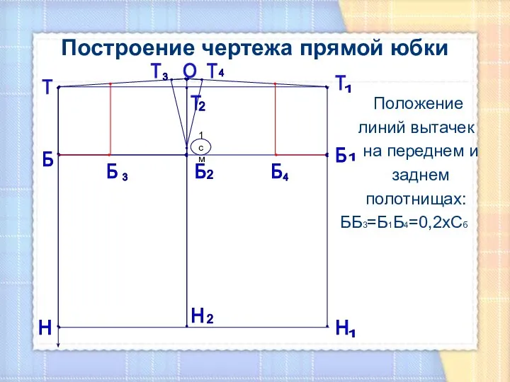 Построение чертежа прямой юбки Положение линий вытачек на переднем и заднем