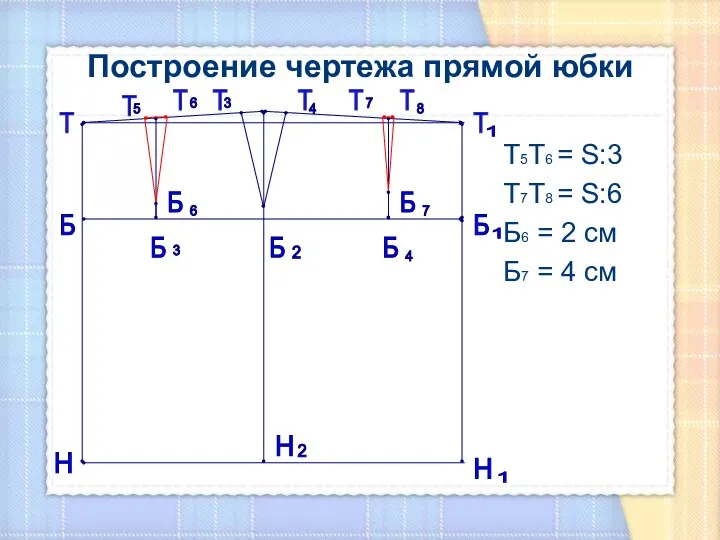 Построение чертежа прямой юбки Т5Т6 = S:3 Т7Т8 = S:6 Б6