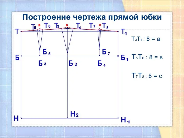 Построение чертежа прямой юбки Т3Т4 : 8 = а Т5Т6 :