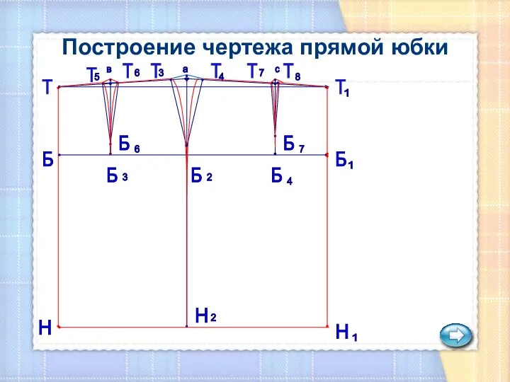 Построение чертежа прямой юбки Т Т Т Т Б Б Б