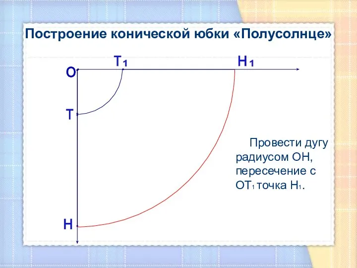 Построение конической юбки «Полусолнце» Провести дугу радиусом ОН, пересечение с ОТ1