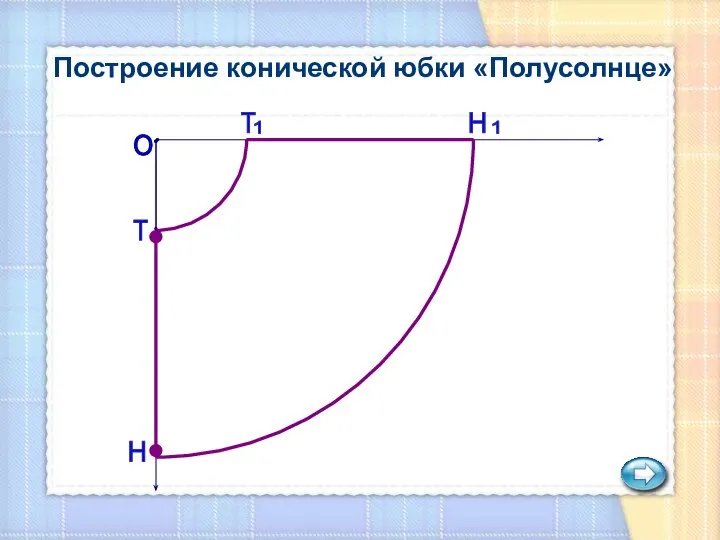 Построение конической юбки «Полусолнце» О Т Т Н Н 1 1