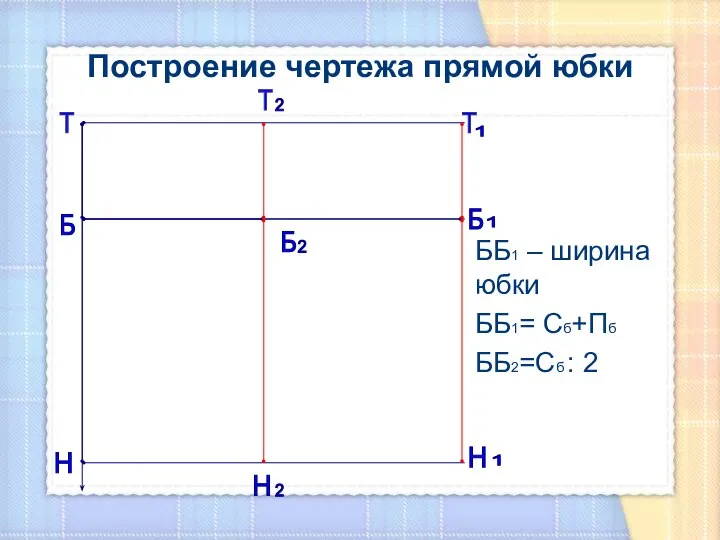 Построение чертежа прямой юбки ББ1 – ширина юбки ББ1= Сб+Пб ББ2=Сб