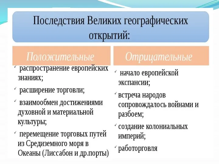 Значение Великих географических открытий Новые достоверные знания о мире. Развитие наук: