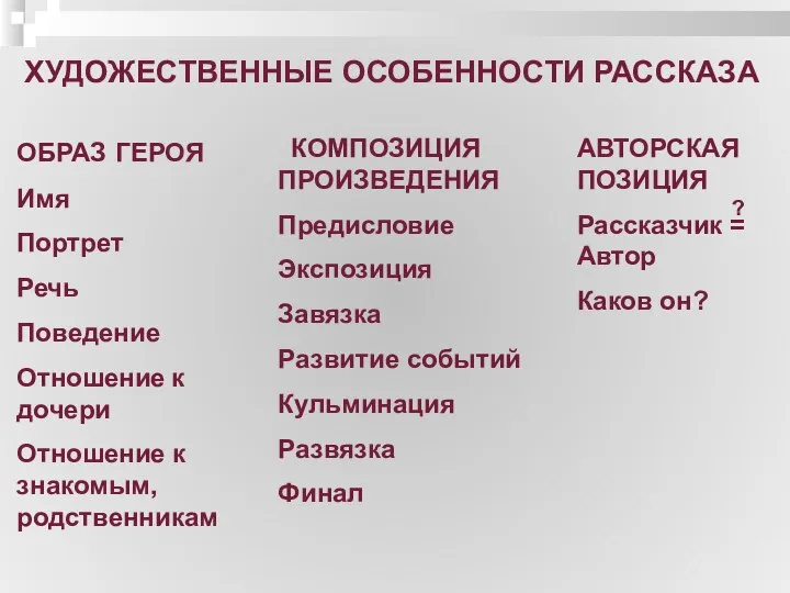 ХУДОЖЕСТВЕННЫЕ ОСОБЕННОСТИ РАССКАЗА ОБРАЗ ГЕРОЯ Имя Портрет Речь Поведение Отношение к