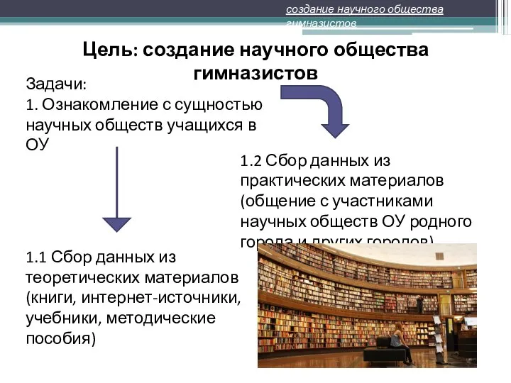 Цель: создание научного общества гимназистов Задачи: 1. Ознакомление с сущностью научных