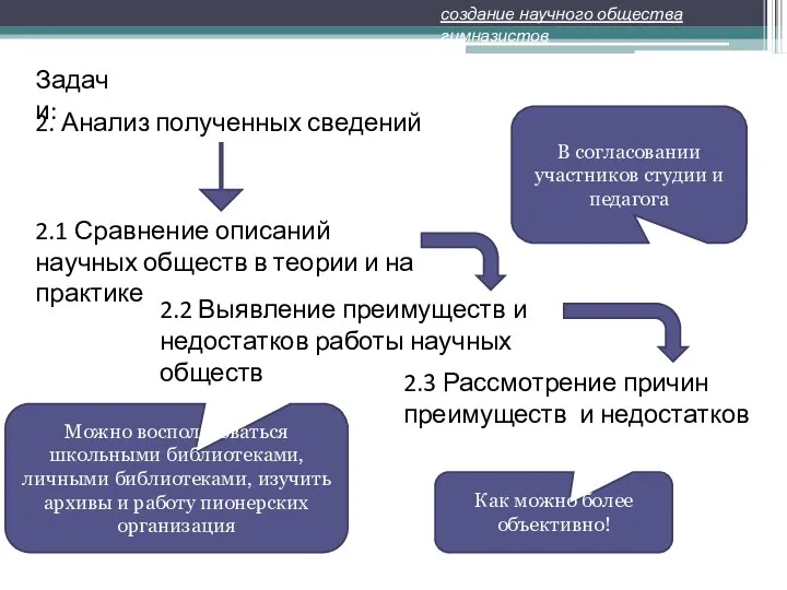 2. Анализ полученных сведений создание научного общества гимназистов Задачи: 2.1 Сравнение