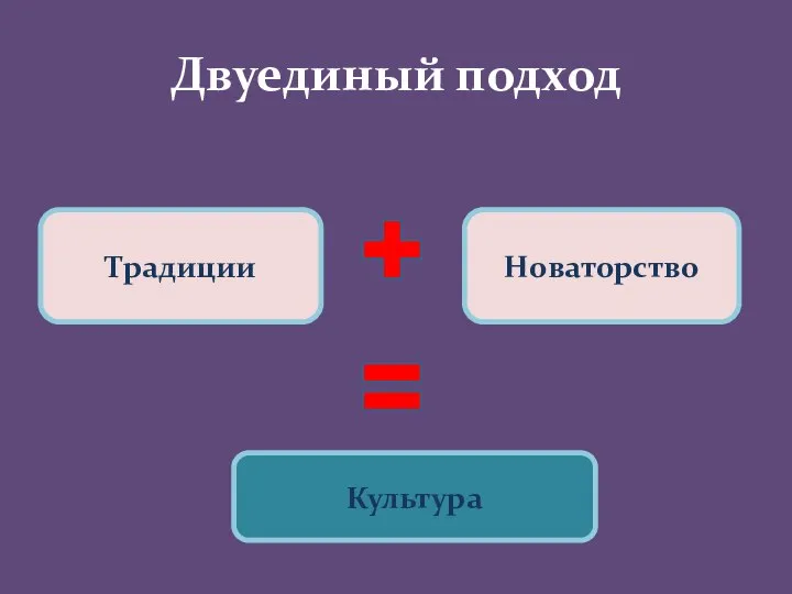 Двуединый подход Традиции Новаторство Культура