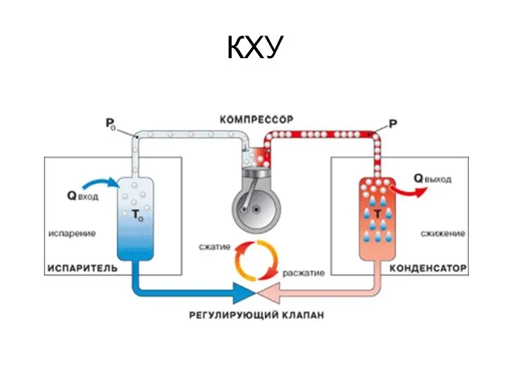 КХУ