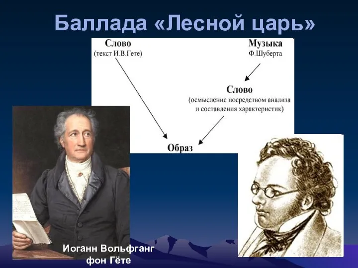 Баллада «Лесной царь» Иоганн Вольфганг фон Гёте