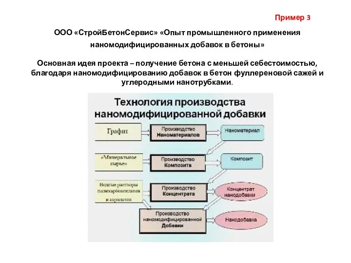 ООО «СтройБетонСервис» «Опыт промышленного применения наномодифицированных добавок в бетоны» Основная идея