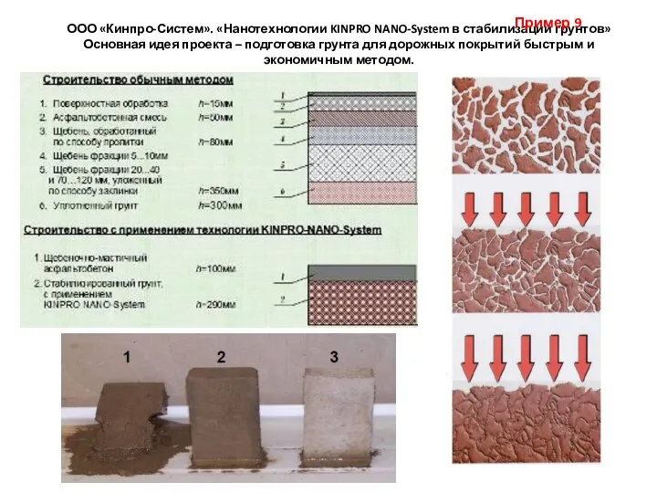 ООО «Кинпро-Систем». «Нанотехнологии KINPRO NANO-System в стабилизации грунтов» Основная идея проекта