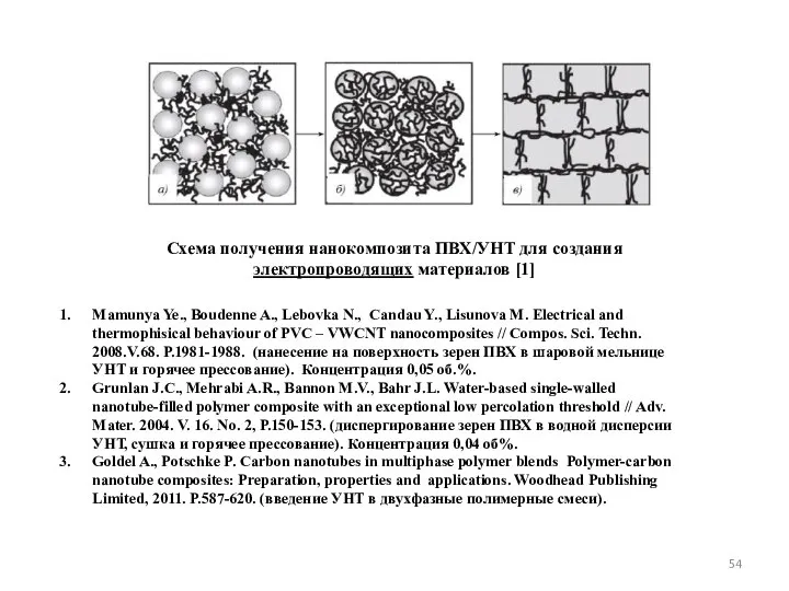 Схема получения нанокомпозита ПВХ/УНТ для создания электропроводящих материалов [1] Mamunya Ye.,