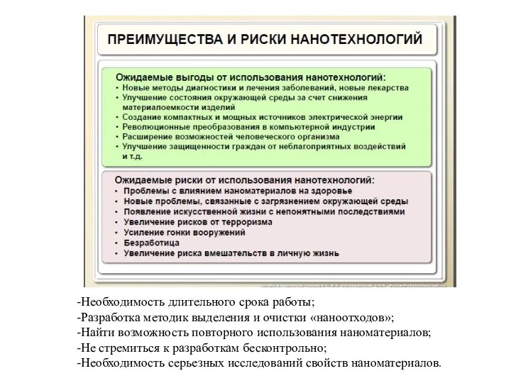 Необходимость длительного срока работы; Разработка методик выделения и очистки «наноотходов»; Найти