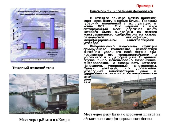 Наномодифицированный фибробетон В качестве примера можно привести мост через Волгу в