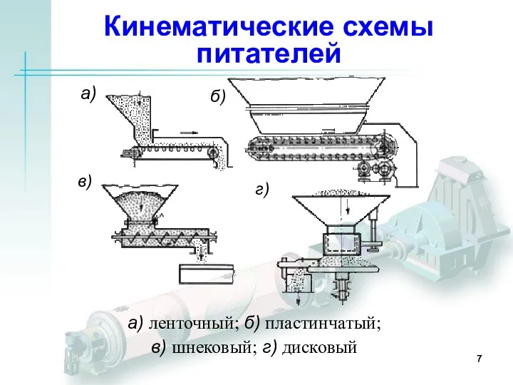 Кинематические схемы питателей а) б) в) г) а) ленточный; б) пластинчатый; в) шнековый; г) дисковый