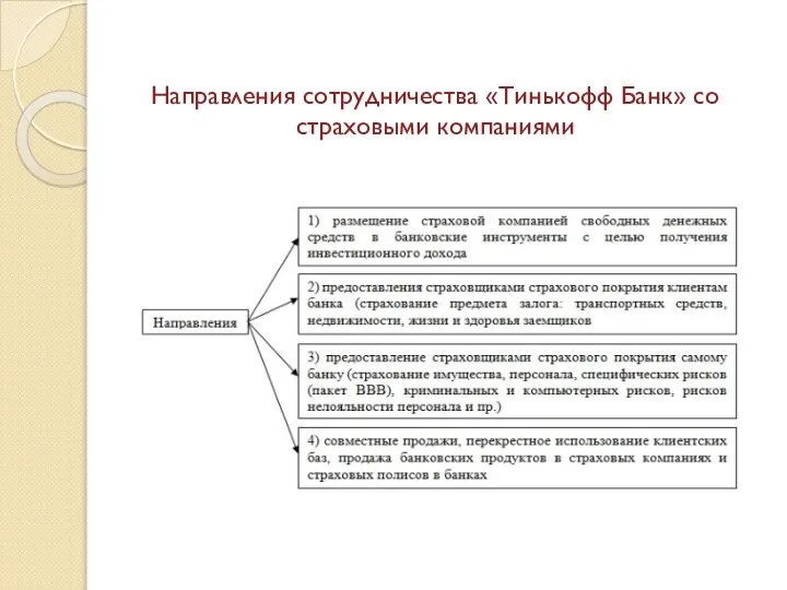 Направления сотрудничества «Тинькофф Банк» со страховыми компаниями