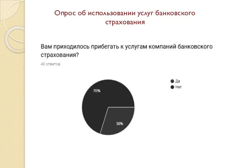 Опрос об использовании услуг банковского страхования