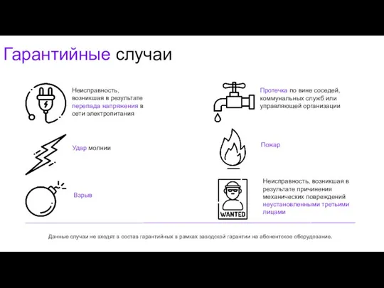 Гарантийные случаи Неисправность, возникшая в результате перепада напряжения в сети электропитания