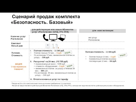 акция Сценарий продаж комплекта «Безопасность. Базовый» для действующих или новых Абонентов