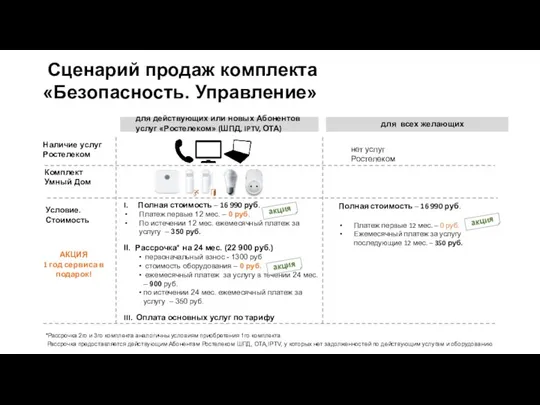 акция Сценарий продаж комплекта «Безопасность. Управление» для действующих или новых Абонентов