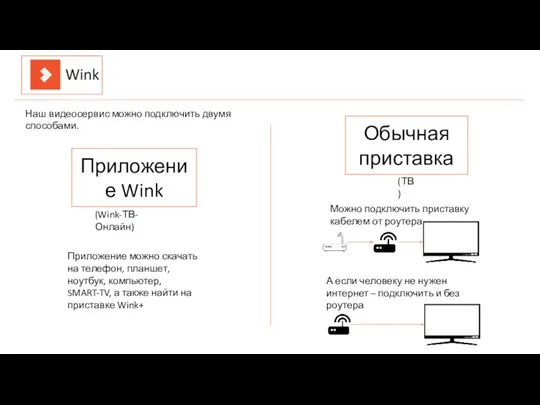 Наш видеосервис можно подключить двумя способами. Приложение Wink Обычная приставка Приложение