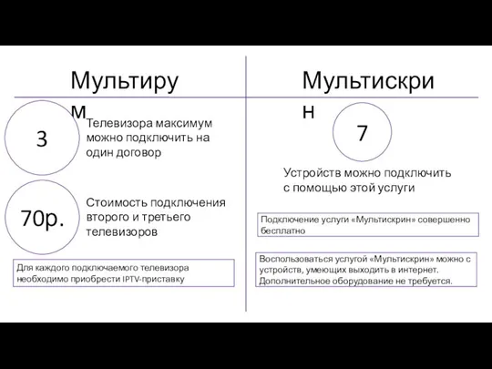 Мультирум Мультискрин 70р. 3 7 Для каждого подключаемого телевизора необходимо приобрести