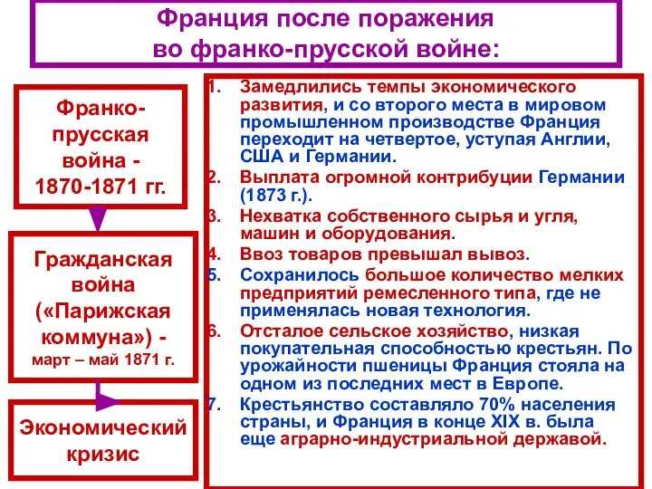 Франция после поражения во франко-прусской войне: Замедлились темпы экономического развития, и