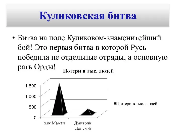 Битва на поле Куликовом-знаменитейший бой! Это первая битва в которой Русь